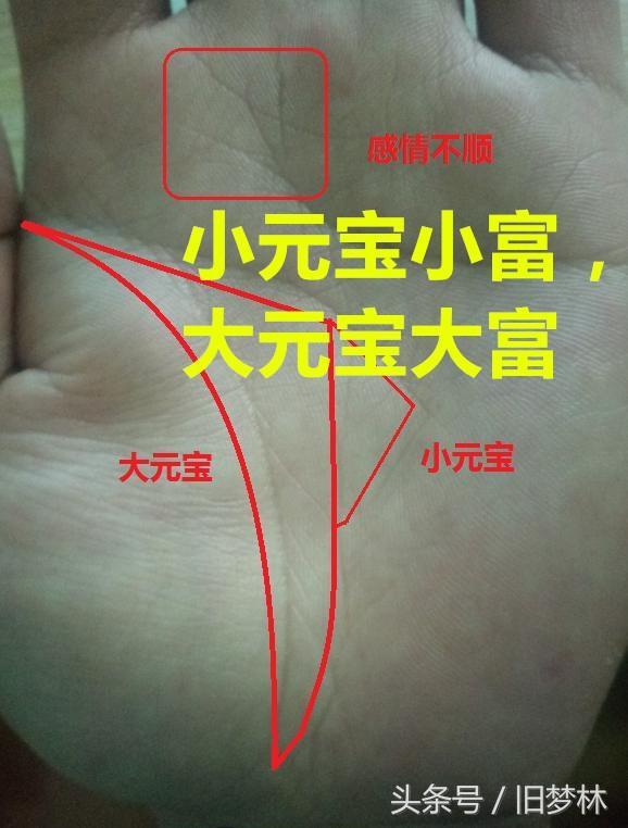 元宝纹手相看你拥有什么样的财富，小元宝小富，大元宝大富