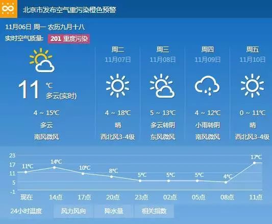 明天立冬！福州气温这周居然飙到27°C！不过，今年的冬天可能比较难熬......