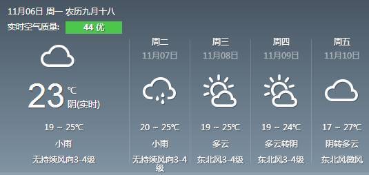 明天立冬！福州气温这周居然飙到27°C！不过，今年的冬天可能比较难熬......