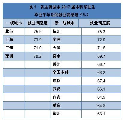 关于教育和机遇：年轻人在一线和非一线城市的命运线