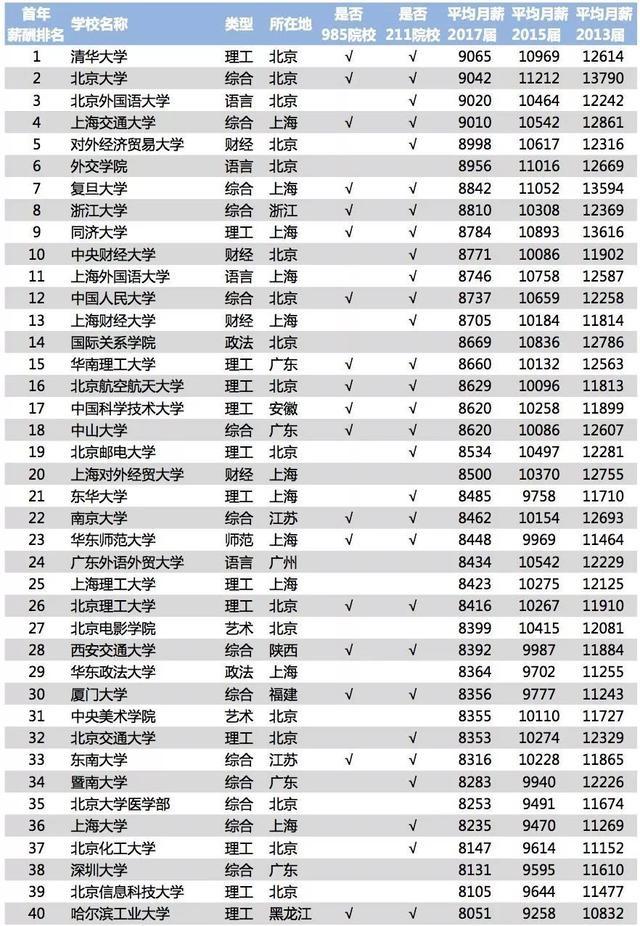 关于教育和机遇：年轻人在一线和非一线城市的命运线