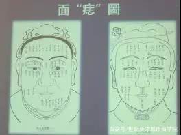 如何结合面相和名字看一个人的运势？