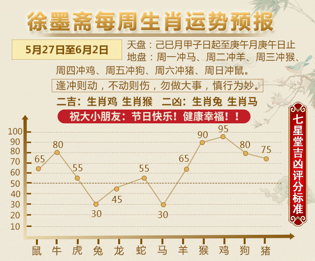 原创            徐墨斋每周生肖情运预报（5.27—6.2）