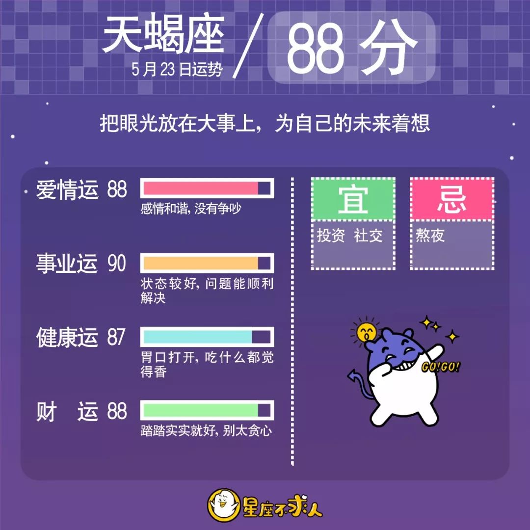 2019年5月23日星座运势