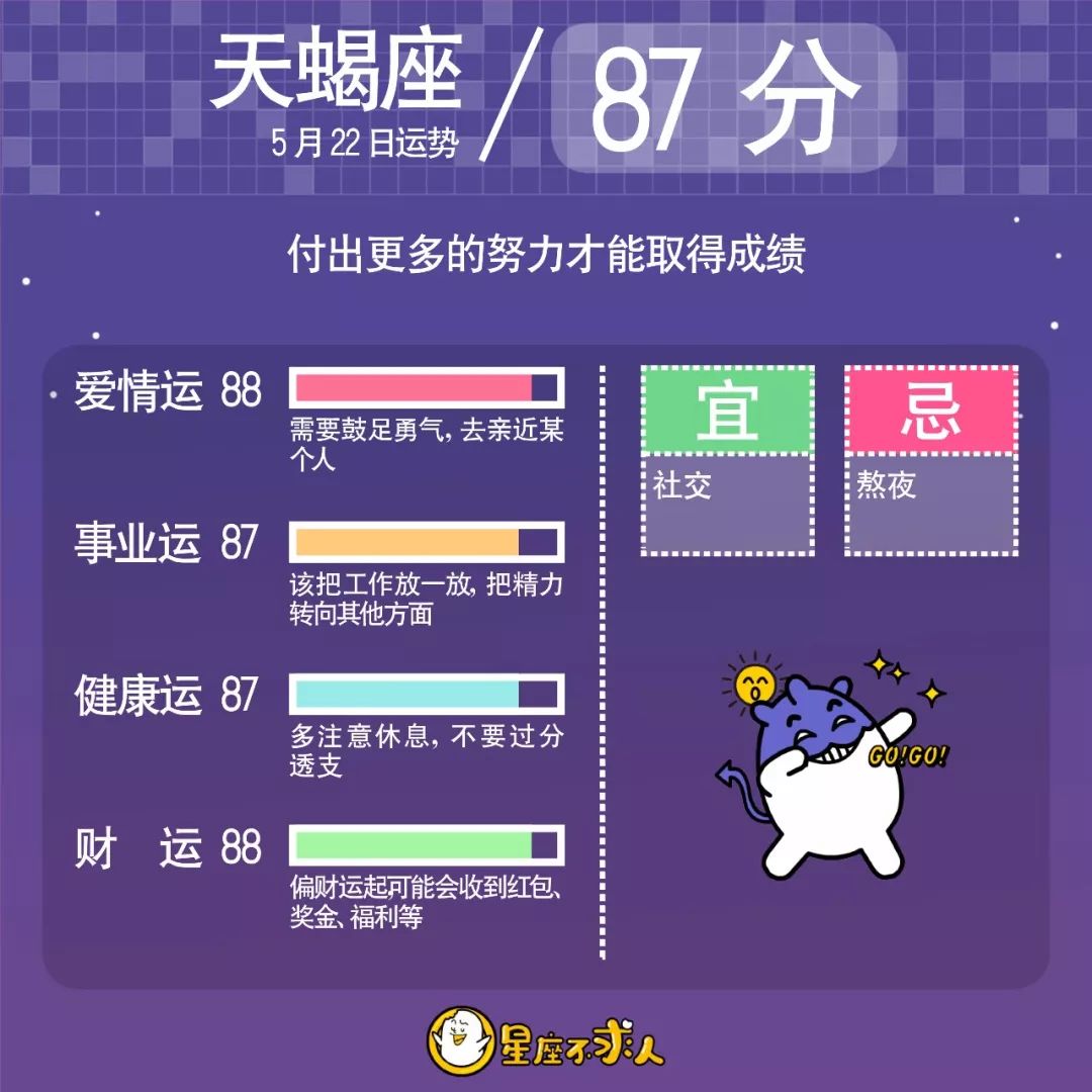 2019年5月22日星座运势