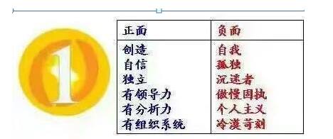 比12星座还准的西方命理学