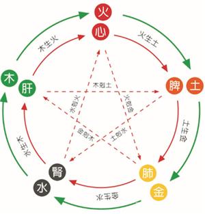 「命理篇」八字命理怎样判断日主衰旺强弱