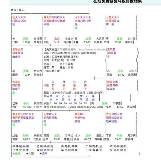 紫微斗数教你如何看哪一年离婚