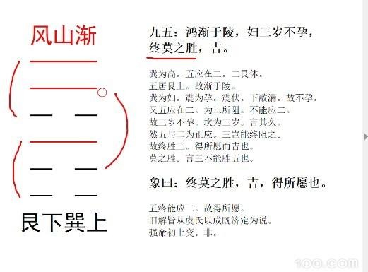 《周易》的六十四卦：每日一卦一解——渐卦