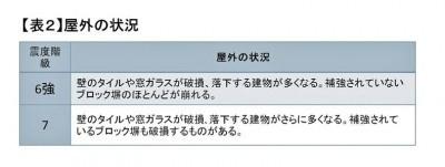 地震烈度7次发生当时家乡生命线的基础是什么？