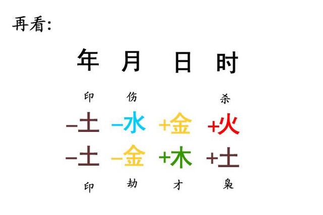 生辰八字，一般指的是哪八个字？