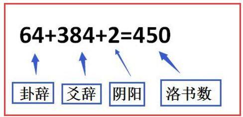 神奇的数字四十五，是一个洛书数，也是一个周易数