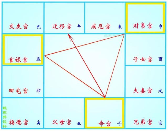 《紫微斗数》看你一辈子有多少财？