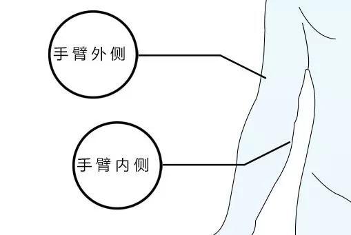 【相术】胎记竟预示了命运？是福是祸，赶快点开看！