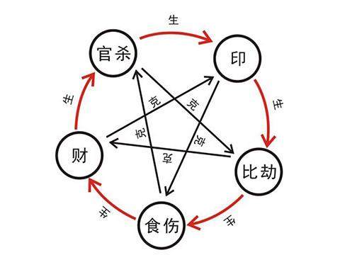 论八字命理学知识正官格的含义与喜忌解析