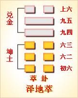 《周易》的六十四卦：每日一卦一解——萃卦