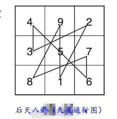 一步步教你成为风水师4 九宫八卦图人丁的吉凶断法 风水道先生