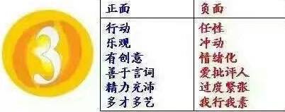 比12星座还准的西方命理学