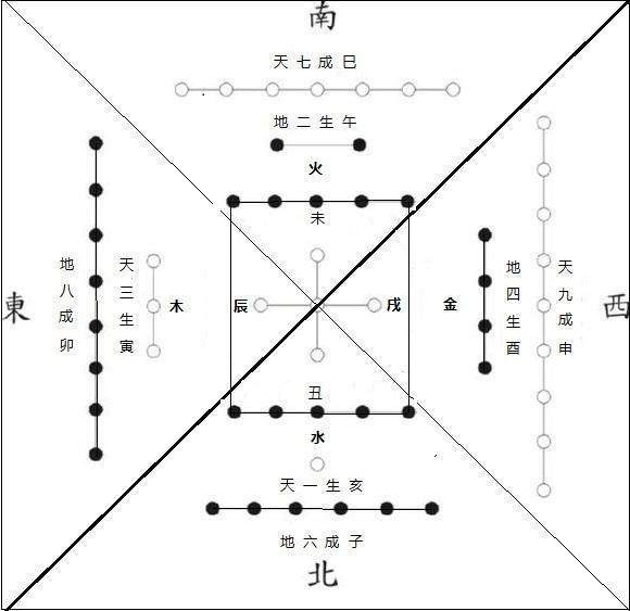 值得收藏！一分钟看懂易经学基础知识