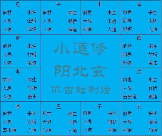 你前世为哪界、哪道？死后又去何道？道家真法，一查便知！