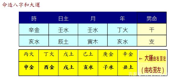 「命理篇」八字命理怎样判断日主衰旺强弱