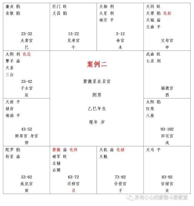 紫微斗数第23课：案例二①（半空折翅、本地外地、廉贞杀破狼）