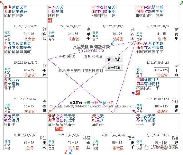 紫微斗数格局：巨机同临格、善荫朝纲格、机月同梁格