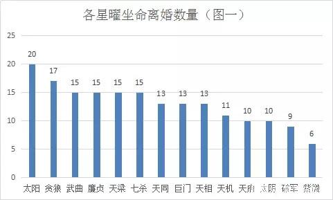 紫微斗数星曜杂谈：杀破狼坐命的人婚姻不好吗？