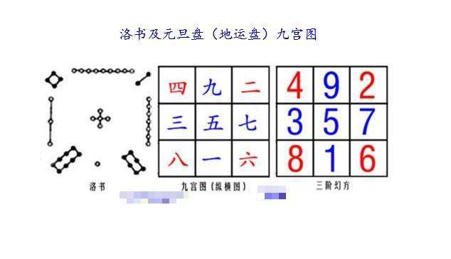 一步步教你成为风水师4 九宫八卦图人丁的吉凶断法 风水道先生