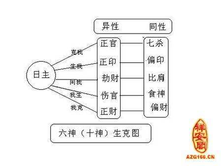 人生命运流年之警示