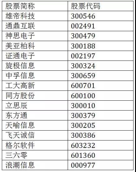 信息安全生意有多大？马化腾表态“安全是生命线”，A股有16家公司都在做网络信息安全的买卖(附股)