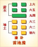 《周易》的六十四卦：每日一卦一解——豫卦