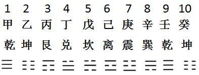 《周易》天地数谁能解？孔子知而不言？邵雍却另创出先天八卦数！