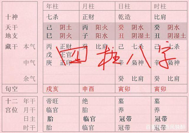 什么是四柱和八字？命理知识理解起来其实很简单