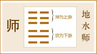 算卦究竟是不是迷信？——周易为什么能算卦