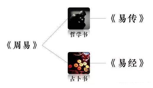 《道德经》源自《易经》吗？荒谬，老子厉害多了