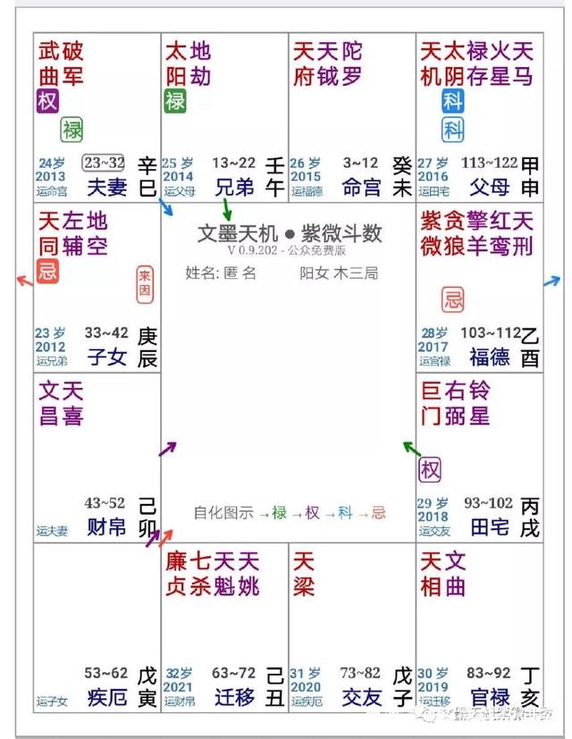 魏宏卿：紫微斗数相同主星命盘的解盘思路