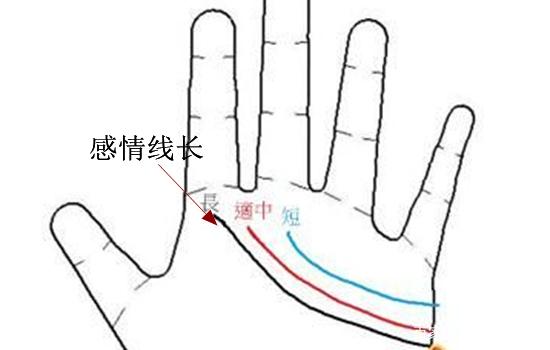 手相说：从感情线看你的爱情观