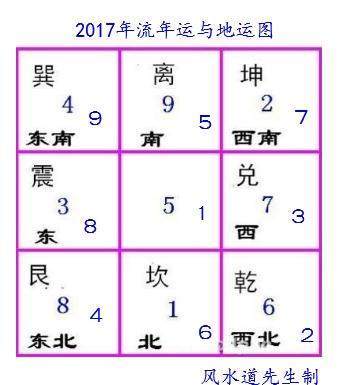 九星风水吉凶断，六白七赤口舌是非