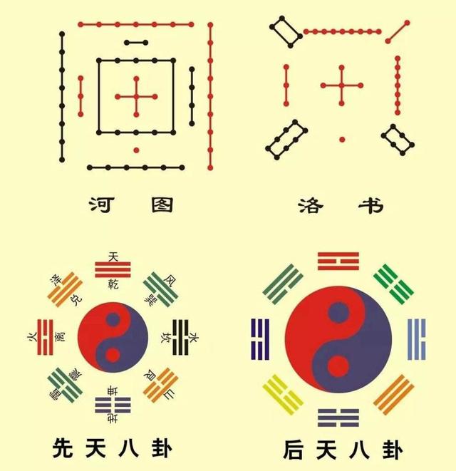 千古之谜：为何《周易》出，《连山》《归藏》失传？孔子给出答案