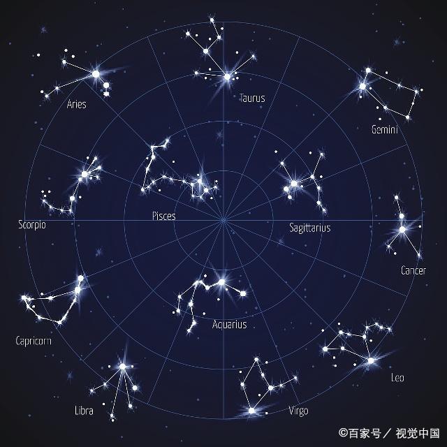 解密星座中的“骗局”，你还会去相信星座这种说法吗？