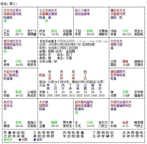 紫微斗数飞宫学之八大理则