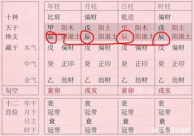 命理奥义难尽窥 为什么这样的八字很难断准？