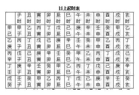 周易术语年上起月和日上起时歌诀推算解读