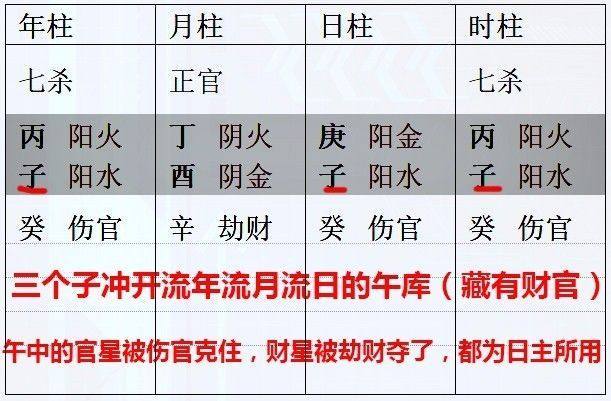 生辰八字入飞天禄马格 天地之财官皆为我所用