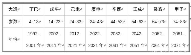 朱一龙八字命理解析及未来运势分析预测