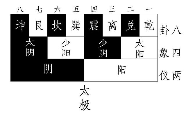 《周易》研究的对象——「变化的逻辑」