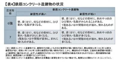 地震烈度7次发生当时家乡生命线的基础是什么？