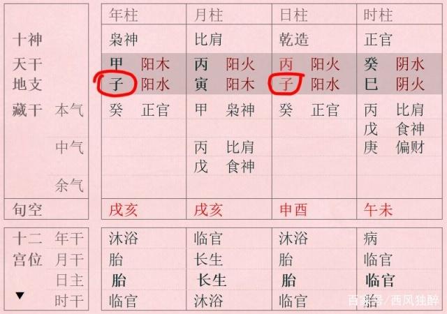 八字命理中的“争宫”是什么意思？