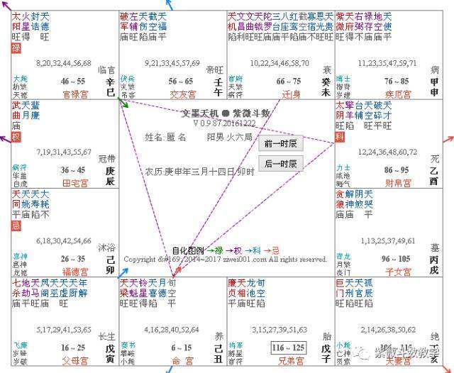 紫微斗数格局：日月同宫格、日月并明格（丹犀桂犀格）